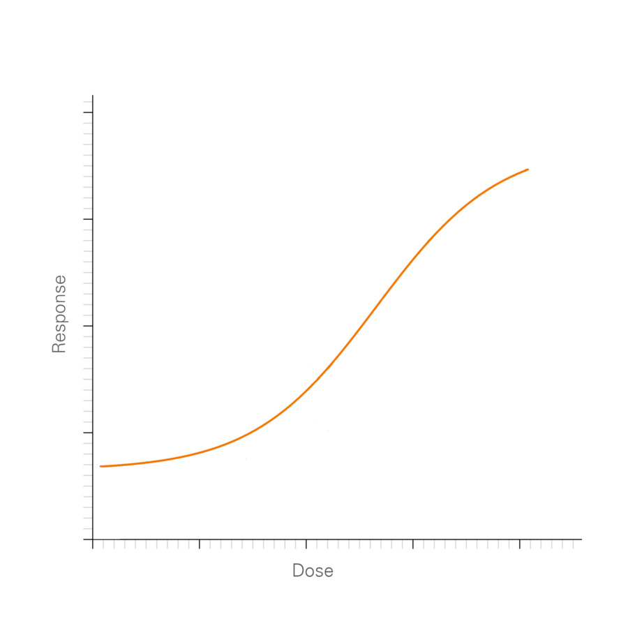 log dose response curve аё„аё·аё­