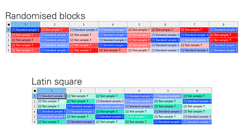 PLA 3.0 Biological Assay Package - Blocked ANOVA - Randomised blocks & Latin square designs
