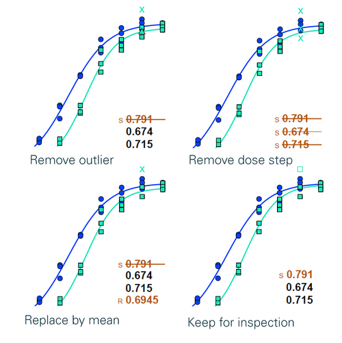 PLA 3.0 Biological Assay Package - Dealing with potential outliers