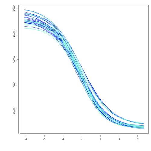 Overlay plot of Standard and Test/Control samples included in the equivalence margin development