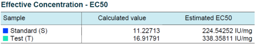 Example table from the Dichotomous Assay Package