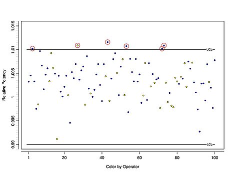 Visualization of colors based on text values