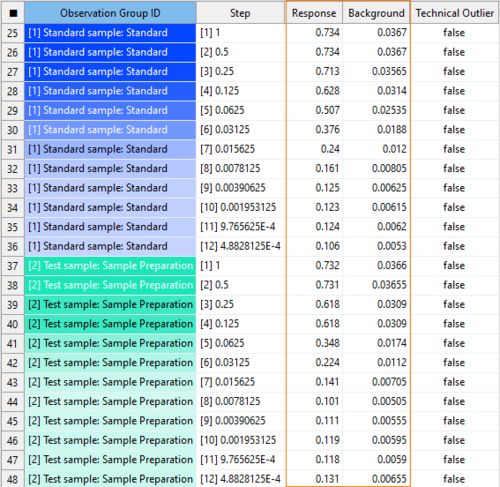 PLA 3.0 Biological Assay Package - Multiple response columns