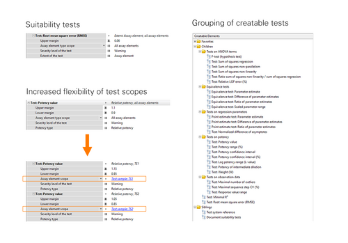 PLA 3.0 Biological Assay Package - Suitability tests, Grouping of creatable tests, Increased flexibility of test scopes