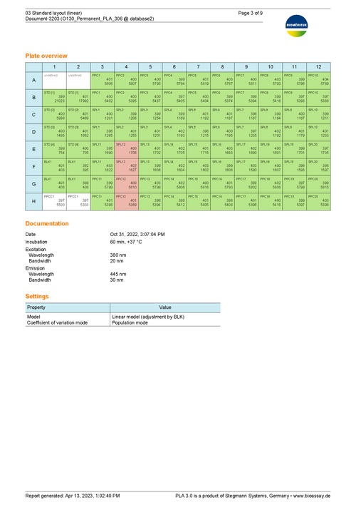 Picture of an excerpt from the PLA 3.0 Sample Report for a bioMérieux endotoxin assay using the linear model page 3