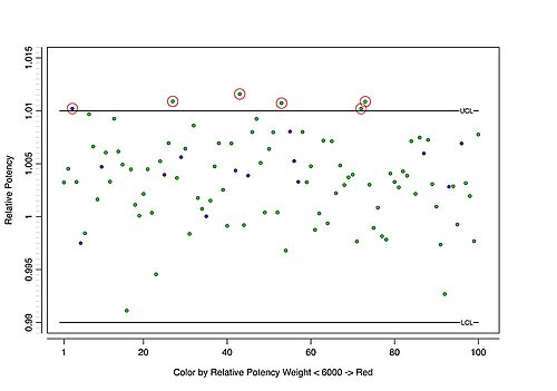 Visualization of colors based on threshold value