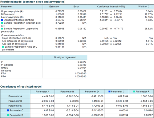 PLA 3.0 Biological Assay Package - Results - Regression model