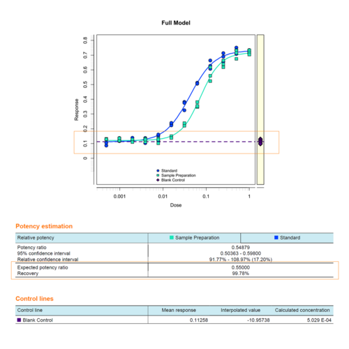 PLA 3.0 Biological Assay Package - Results - Potency recovery rate & Control line interpolation
