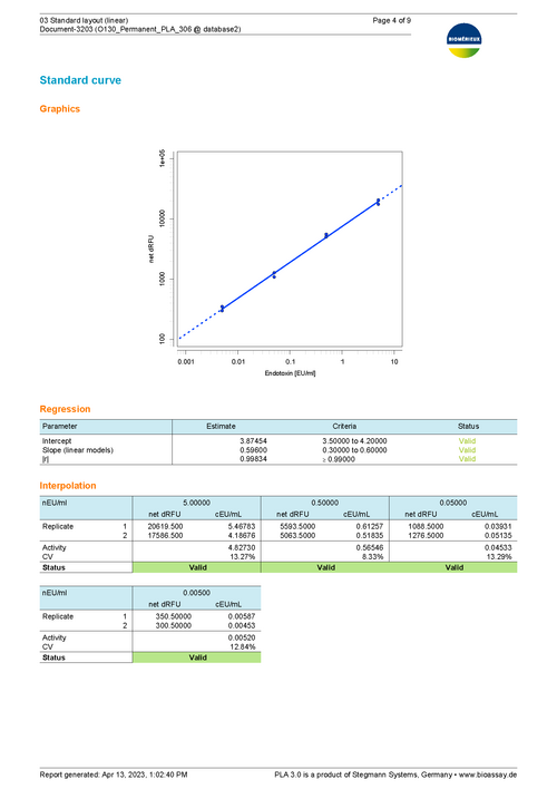 Picture of an excerpt from the PLA 3.0 Sample Report for a bioMérieux endotoxin assay using the linear model page 4